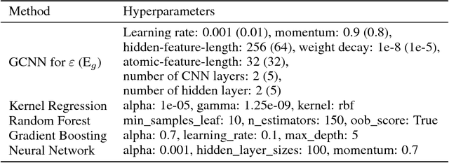 Figure 2 for Graph Convolutional Neural Networks for Polymers Property Prediction