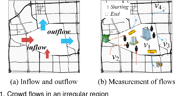 Figure 1 for Predicting Citywide Crowd Flows in Irregular Regions Using Multi-View Graph Convolutional Networks