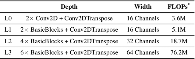Figure 2 for ResSFL: A Resistance Transfer Framework for Defending Model Inversion Attack in Split Federated Learning
