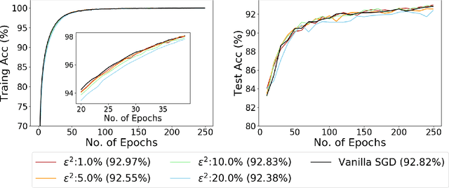 Figure 2 for Noisy Truncated SGD: Optimization and Generalization