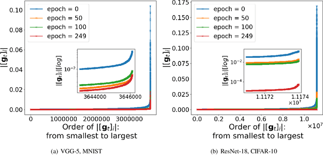 Figure 1 for Noisy Truncated SGD: Optimization and Generalization