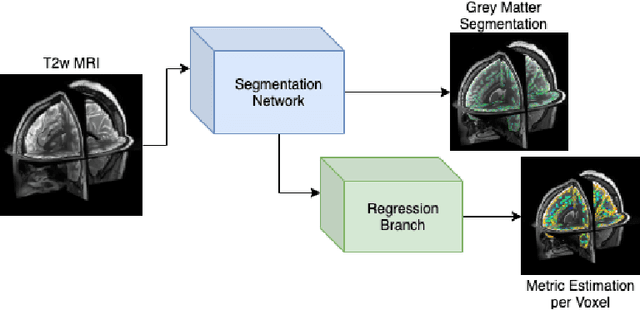 Figure 2 for Surface Agnostic Metrics for Cortical Volume Segmentation and Regression