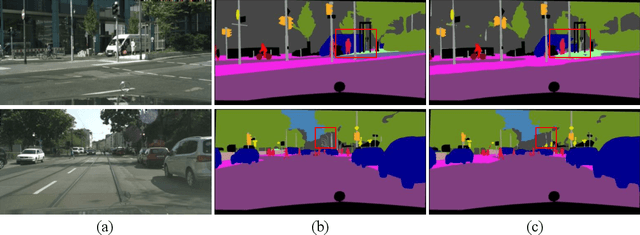 Figure 4 for Deep Multi-Branch Aggregation Network for Real-Time Semantic Segmentation in Street Scenes