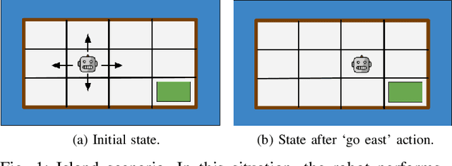 Figure 1 for Evaluating Human-like Explanations for Robot Actions in Reinforcement Learning Scenarios