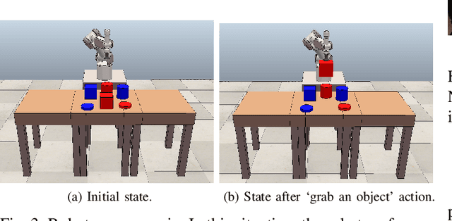 Figure 3 for Evaluating Human-like Explanations for Robot Actions in Reinforcement Learning Scenarios