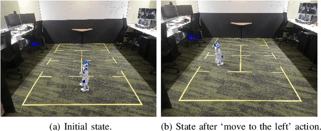Figure 4 for Evaluating Human-like Explanations for Robot Actions in Reinforcement Learning Scenarios
