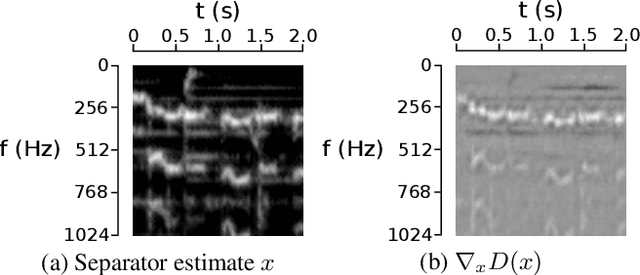 Figure 3 for Adversarial Semi-Supervised Audio Source Separation applied to Singing Voice Extraction