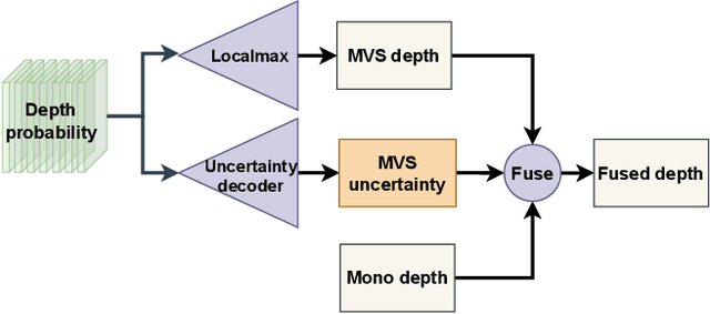 Figure 3 for Crafting Monocular Cues and Velocity Guidance for Self-Supervised Multi-Frame Depth Learning