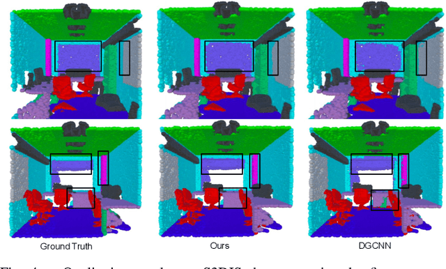 Figure 4 for Exploiting Local Geometry for Feature and Graph Construction for Better 3D Point Cloud Processing with Graph Neural Networks