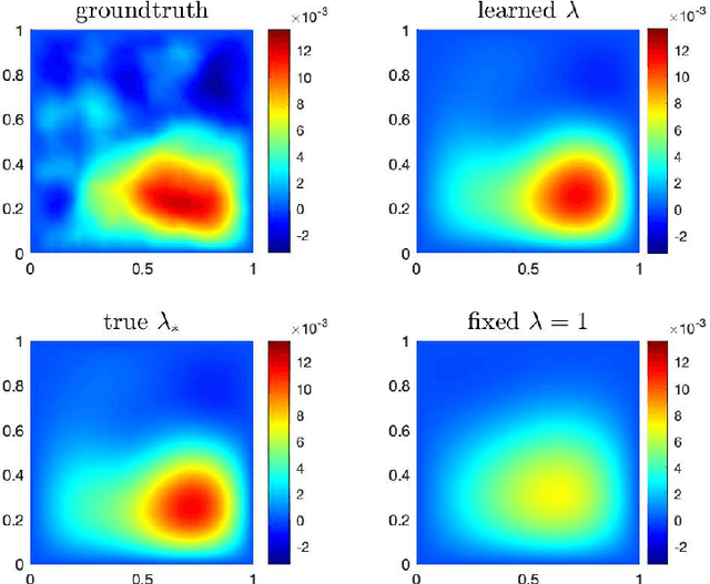 Figure 4 for Consistency analysis of bilevel data-driven learning in inverse problems