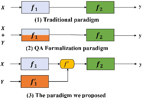 Figure 1 for Enhanced Language Representation with Label Knowledge for Span Extraction
