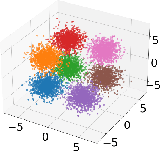 Figure 3 for Tensor-Train Density Estimation