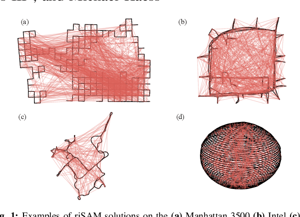 Figure 1 for Robust Incremental Smoothing and Mapping (riSAM)