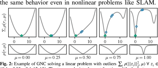Figure 2 for Robust Incremental Smoothing and Mapping (riSAM)