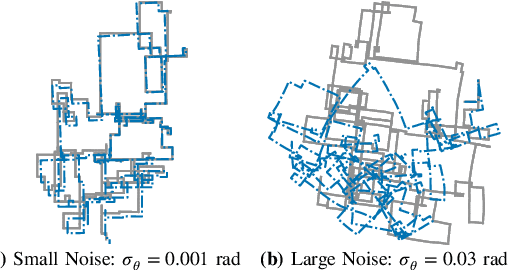 Figure 4 for Robust Incremental Smoothing and Mapping (riSAM)