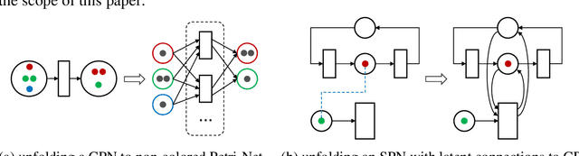 Figure 2 for Modeling and Validating Temporal Rules with Semantic Petri-Net for Digital Twins