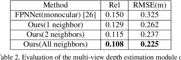 Figure 4 for DeepPerimeter: Indoor Boundary Estimation from Posed Monocular Sequences