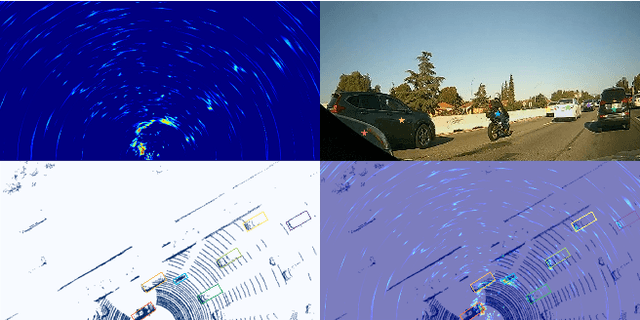 Figure 1 for Probabilistic Oriented Object Detection in Automotive Radar