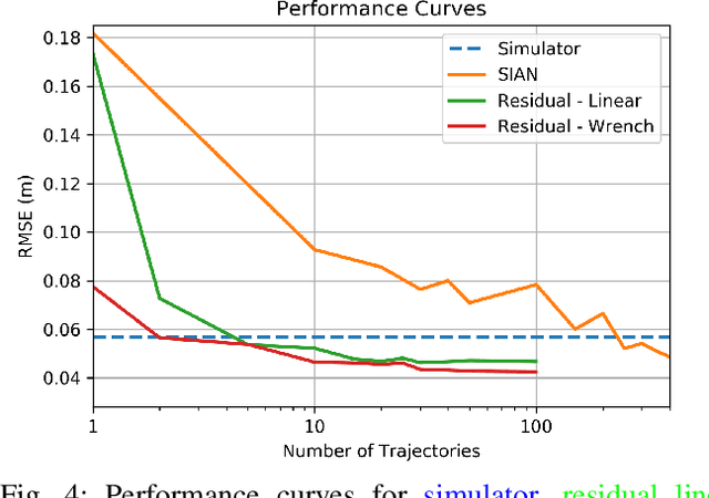 Figure 4 for Long-Horizon Prediction and Uncertainty Propagation with Residual Point Contact Learners
