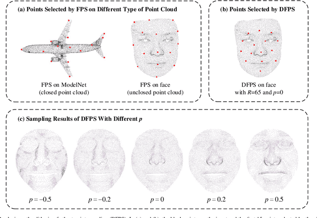 Figure 3 for Few-Data Guided Learning Upon End-to-End Point Cloud Network for 3D Face Recognition