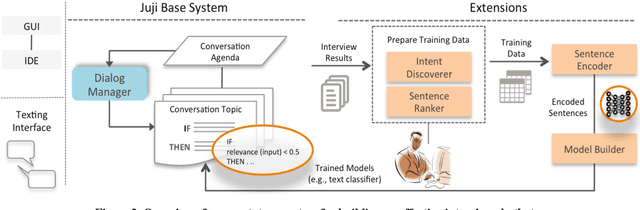 Figure 3 for If I Hear You Correctly: Building and Evaluating Interview Chatbots with Active Listening Skills