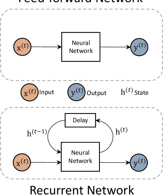 Figure 1 for Semi-supervised Sequence Modeling for Elastic Impedance Inversion