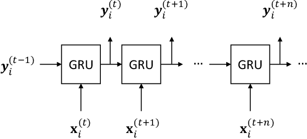 Figure 3 for Semi-supervised Sequence Modeling for Elastic Impedance Inversion
