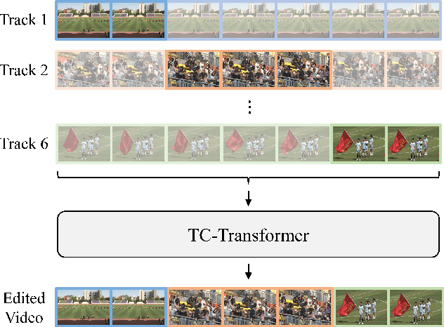 Figure 1 for Temporal and Contextual Transformer for Multi-Camera Editing of TV Shows