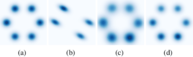 Figure 3 for Deep Generative Learning via Schrödinger Bridge