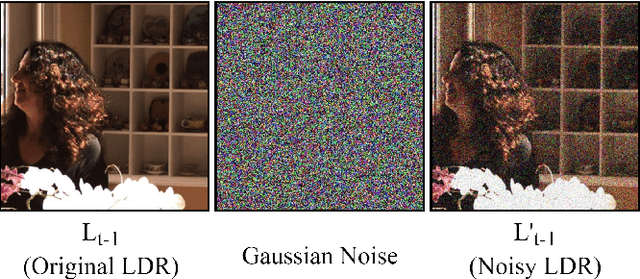Figure 3 for HDRVideo-GAN: Deep Generative HDR Video Reconstruction