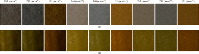 Figure 1 for Evaluating color texture descriptors under large variations of controlled lighting conditions