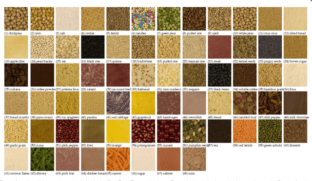 Figure 3 for Evaluating color texture descriptors under large variations of controlled lighting conditions