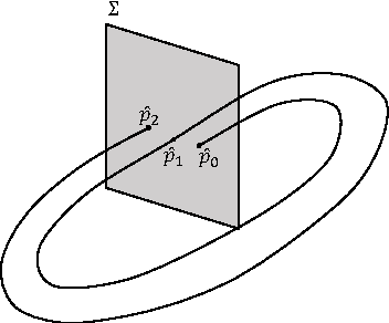 Figure 3 for The Deep Poincaré Map: A Novel Approach for Left Ventricle Segmentation