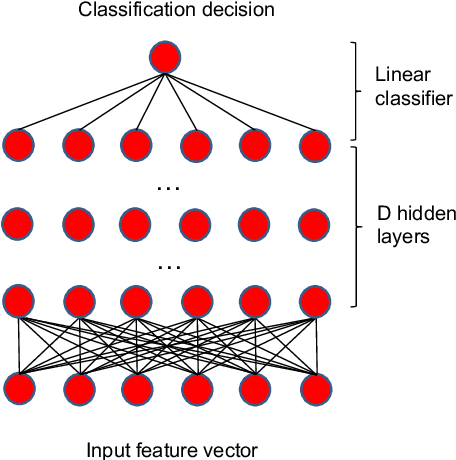 Figure 2 for Analysis on the Nonlinear Dynamics of Deep Neural Networks: Topological Entropy and Chaos