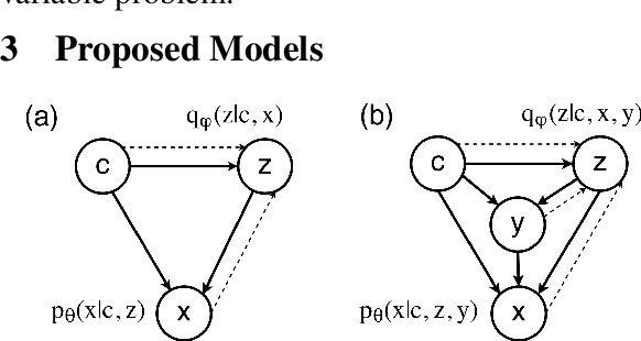 Figure 3 for Learning Discourse-level Diversity for Neural Dialog Models using Conditional Variational Autoencoders