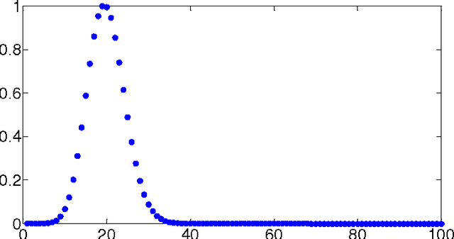 Figure 2 for Agglomerative clustering and collectiveness measure via exponent generating function