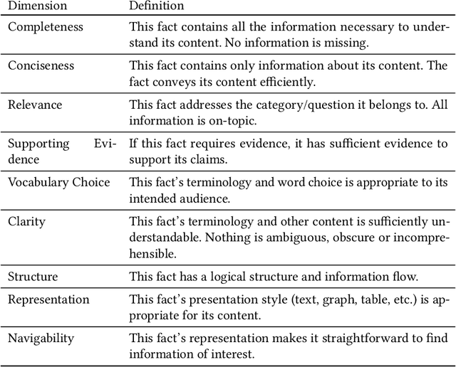 Figure 1 for Towards evaluating and eliciting high-quality documentation for intelligent systems