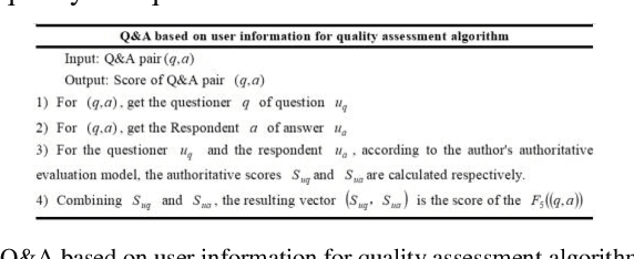 Figure 3 for Combining Q&A Pair Quality and Question Relevance Features on Community-based Question Retrieval