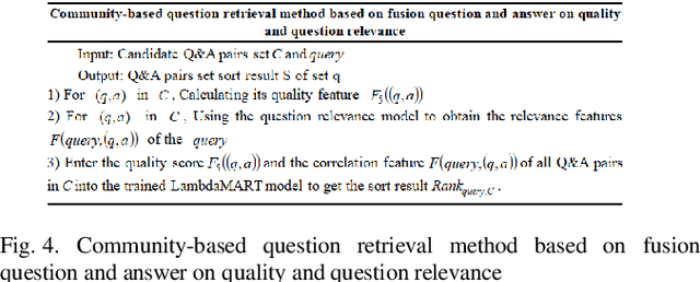 Figure 4 for Combining Q&A Pair Quality and Question Relevance Features on Community-based Question Retrieval