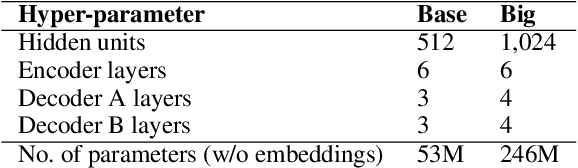 Figure 2 for Seq2Edits: Sequence Transduction Using Span-level Edit Operations