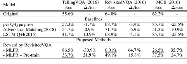 Figure 2 for Good, Better, Best: Textual Distractors Generation for Multi-Choice VQA via Policy Gradient