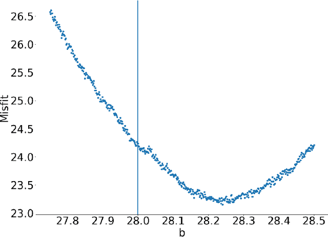 Figure 4 for Batch Bayesian Optimization via Particle Gradient Flows