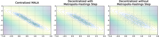 Figure 1 for Decentralized Bayesian Learning with Metropolis-Adjusted Hamiltonian Monte Carlo