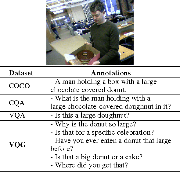 Figure 2 for Generating Natural Questions About an Image