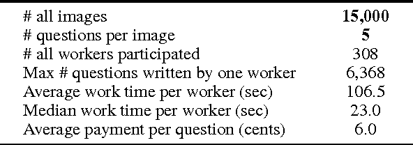 Figure 4 for Generating Natural Questions About an Image