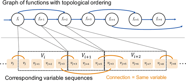 Figure 1 for Out-of-core Training for Extremely Large-Scale Neural Networks With Adaptive Window-Based Scheduling