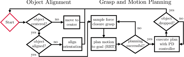 Figure 3 for Grasp and Motion Planning for Dexterous Manipulation for the Real Robot Challenge