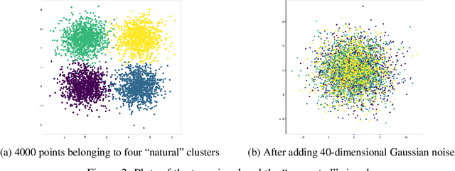 Figure 3 for AffinityNet: semi-supervised few-shot learning for disease type prediction