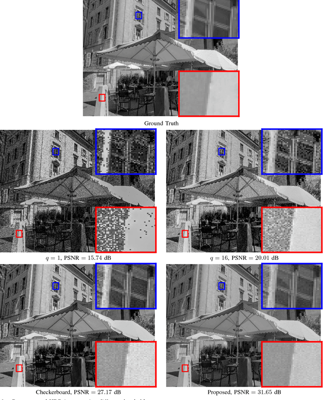 Figure 4 for Optimal Threshold Design for Quanta Image Sensor