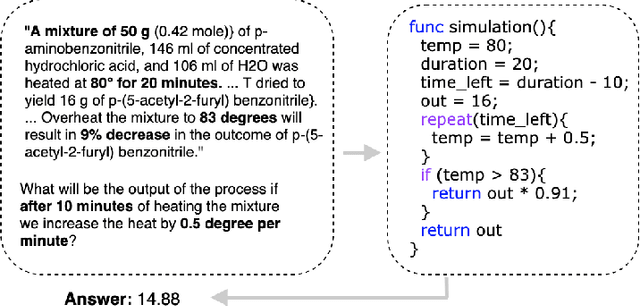 Figure 1 for What If: Generating Code to Answer Simulation Questions